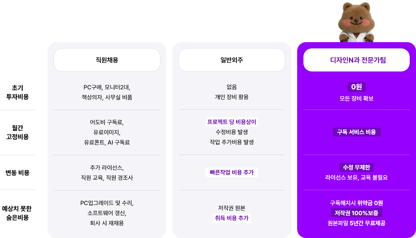 직원채용, 일반외주, 디자인N과 전문가팀 비교표